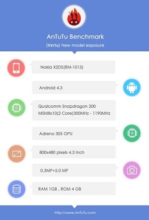 Nokia x2 benchmark results