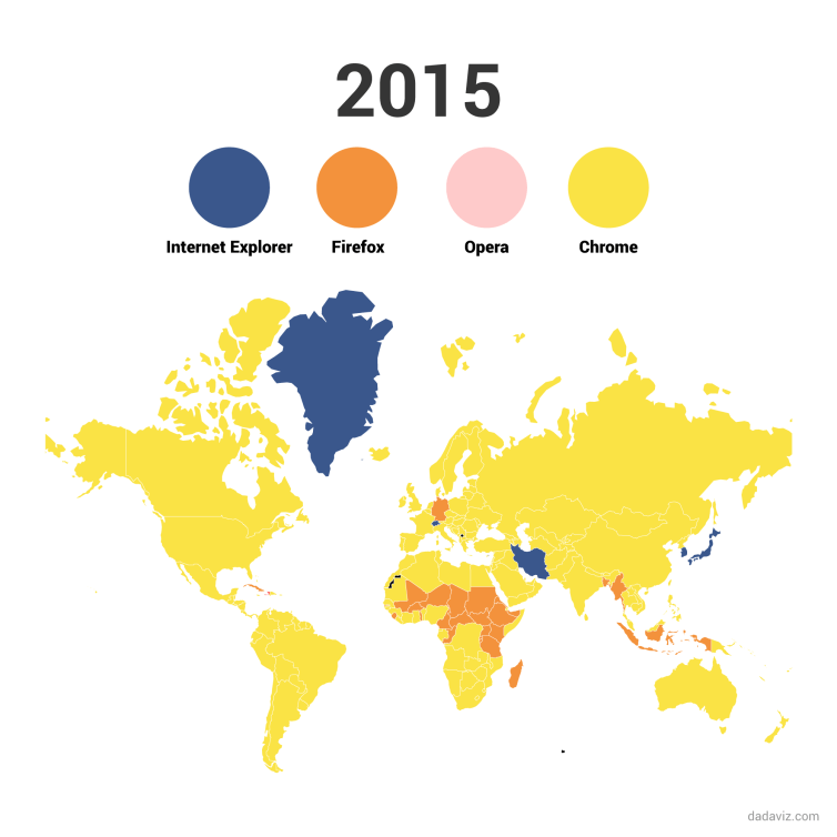 2015 web browser popularity