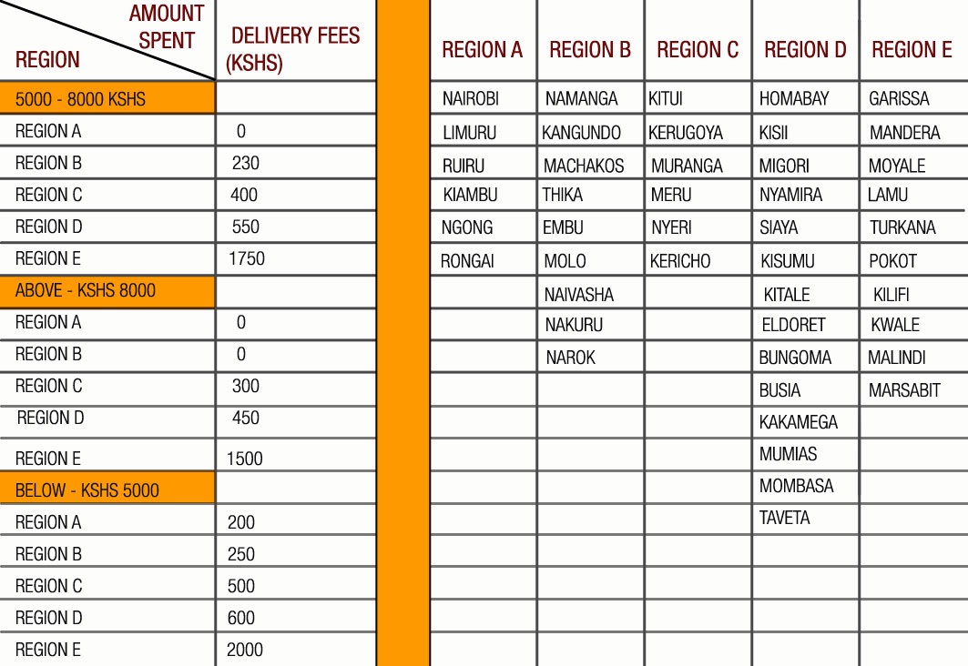Jumia Kenya Delivery costs