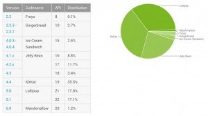 Android Marshmallow