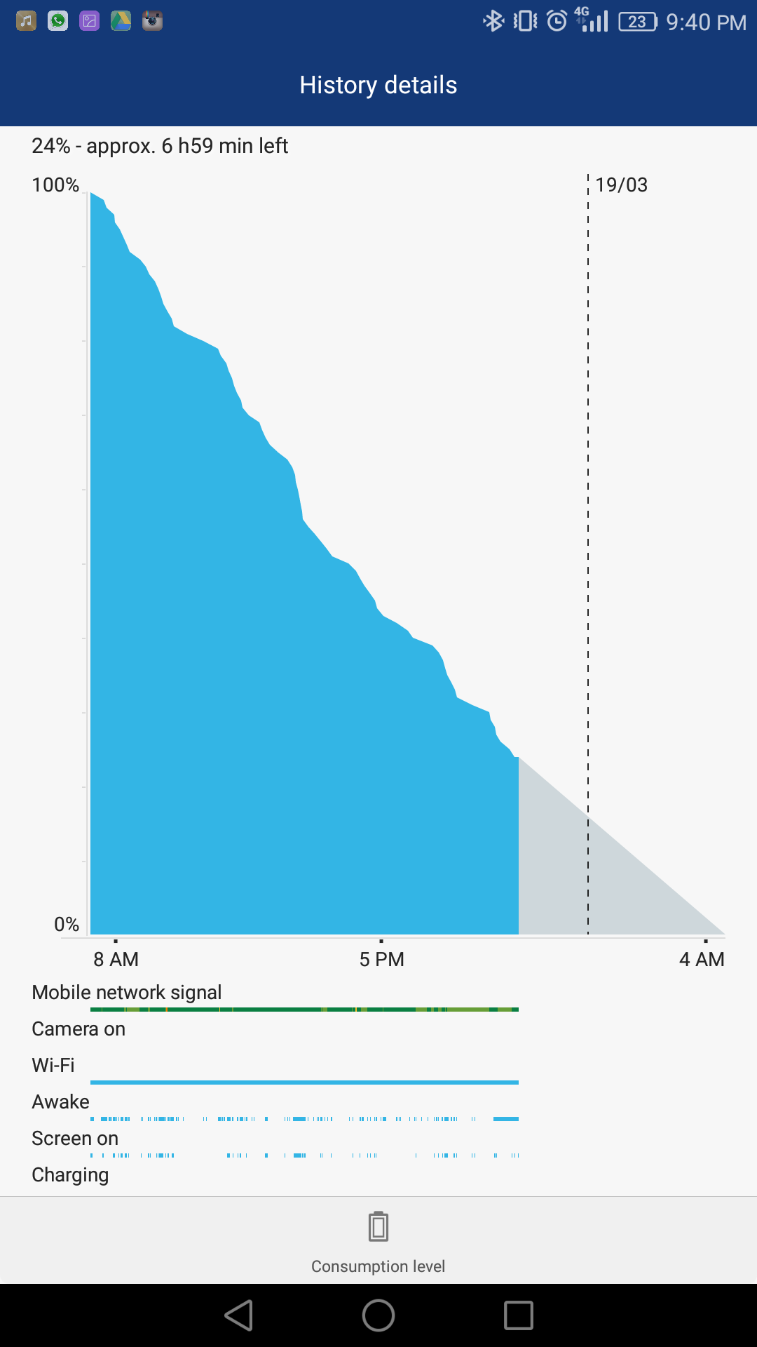 Third 9pm