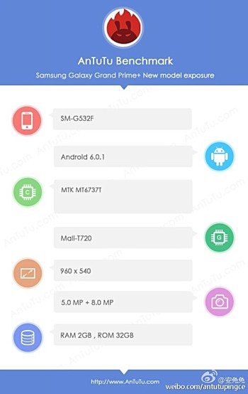 Samsung Galaxy Grand Prime+