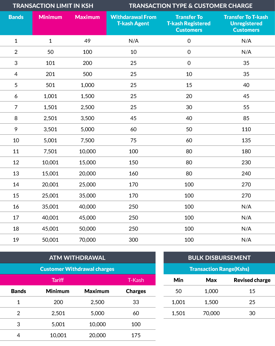 Mpesa Charges Chart 2018