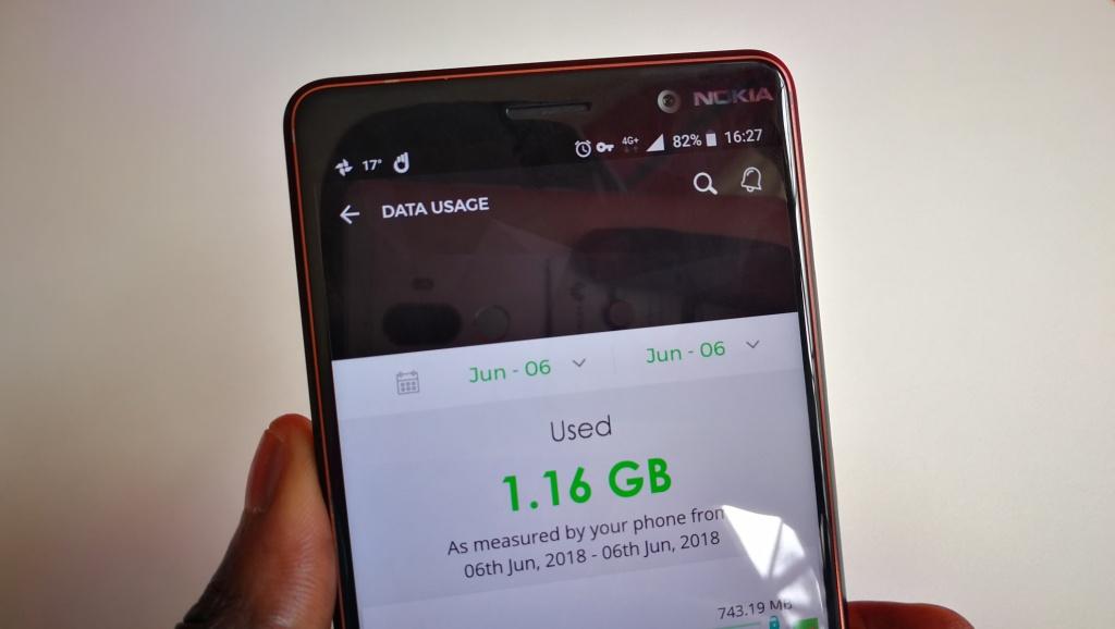 Safaricom IGB Giga bundle