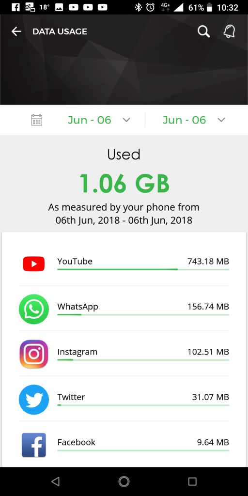 my Safaricom app data usage