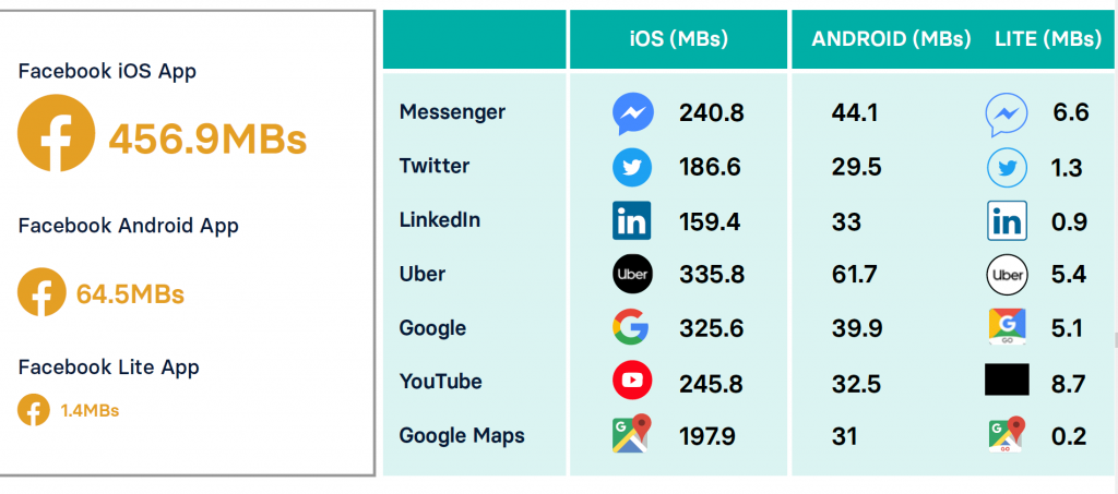 Source: Nendo State of Mobile data report