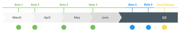 Android Q rollout timeline