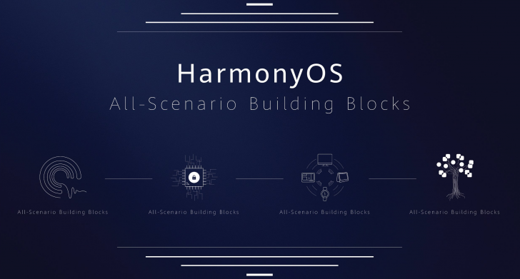 HarmonyOS