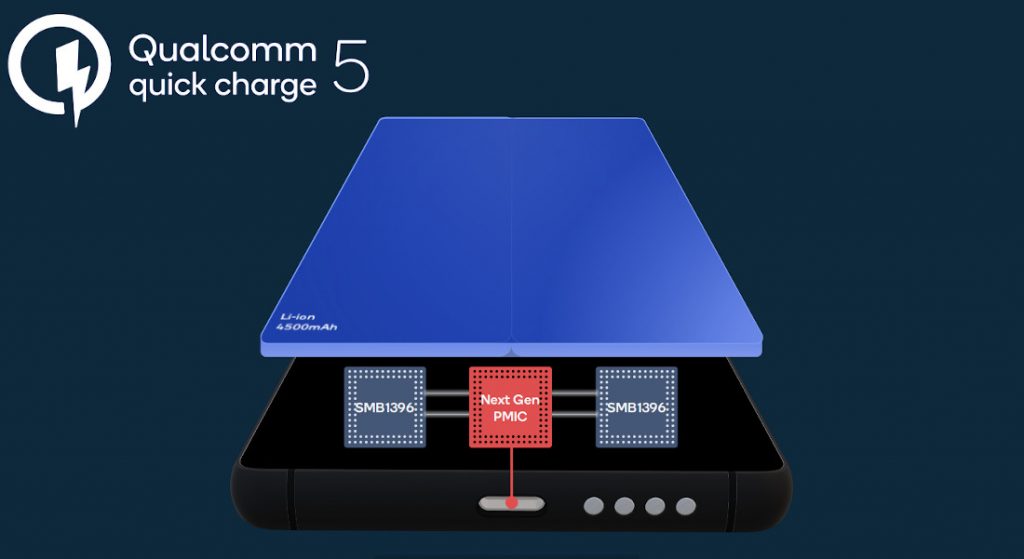 Qualcomm Quick charge 5