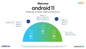 Nokia Android 11 update roadmap
