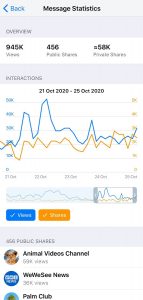 Telegram channel post stats