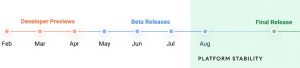 Android 12 rollout timeline