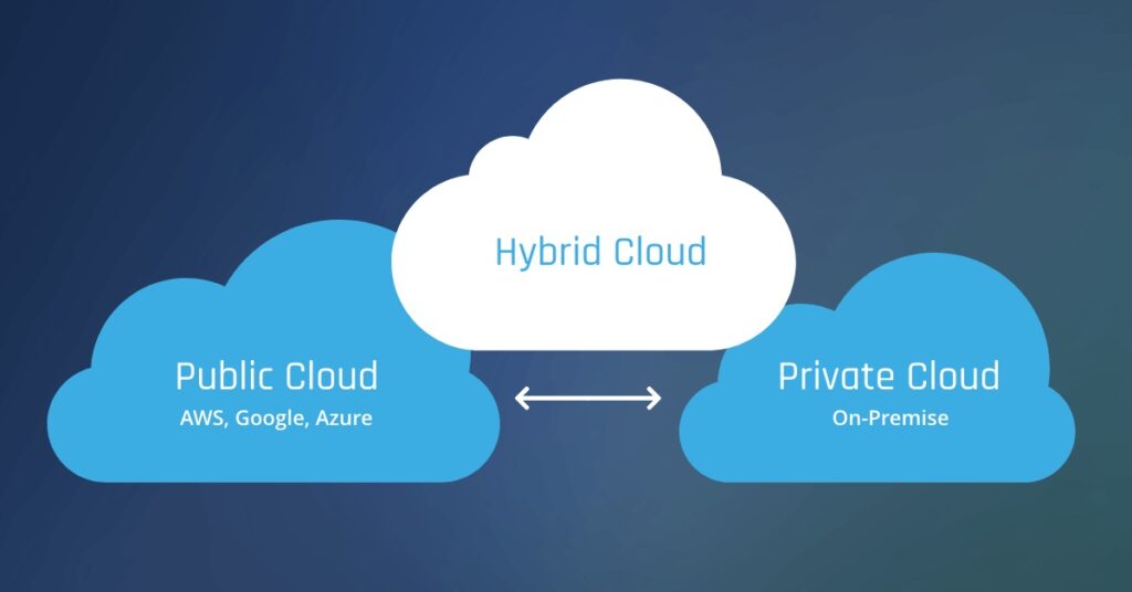 Hybrid cloud computing