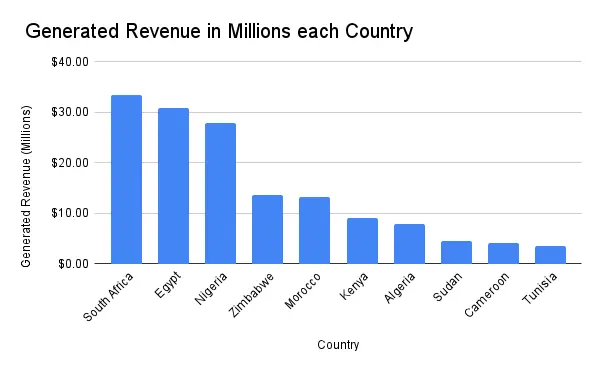 Source: Statista