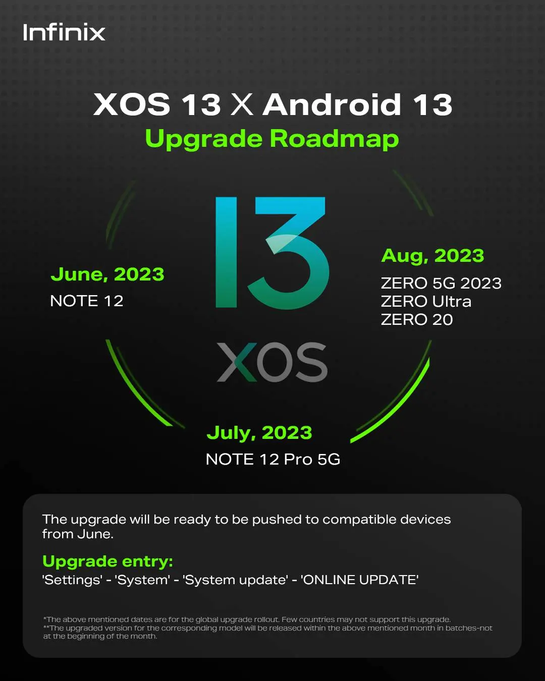 Infinix XOS 13 roadmap