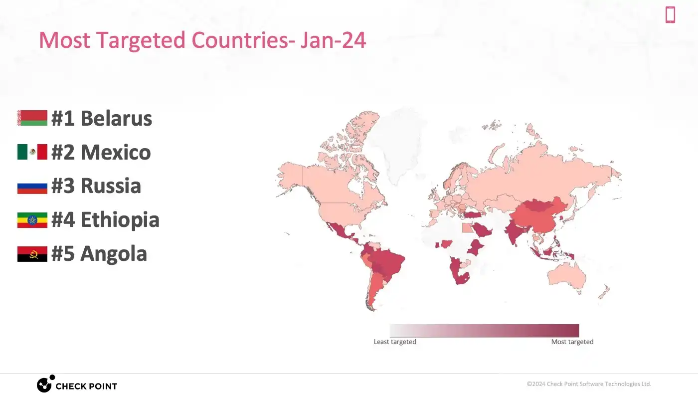 Most targeted country in the Region