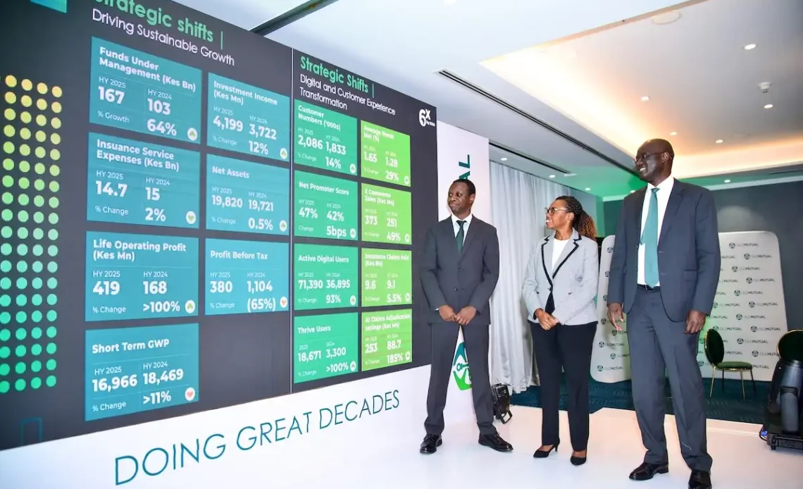 OLD Mutual Kenya H1 results
